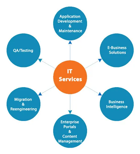 Digital Marketing Visual